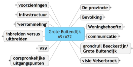 De basis van onze bezwaren