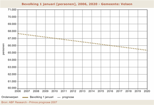 bevolkingvelsen200620201.png